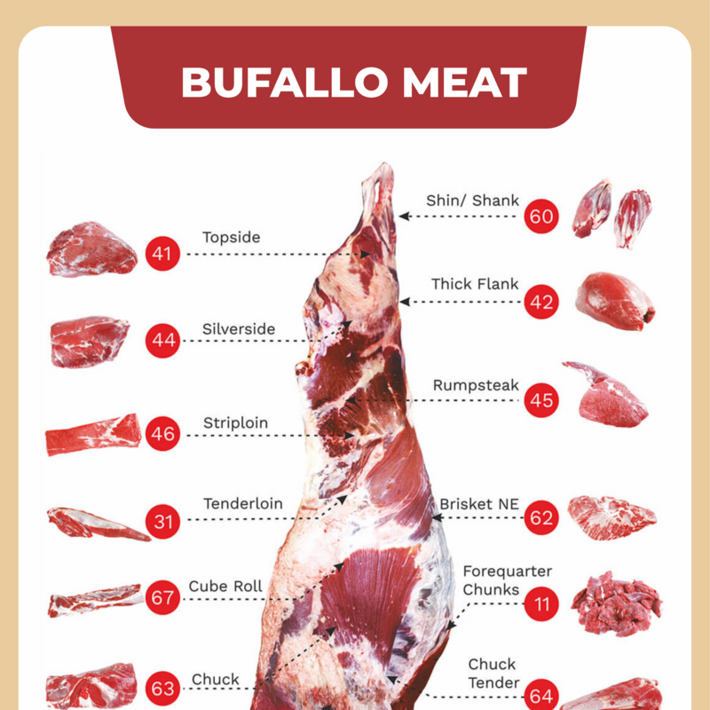 Bufallo Meat